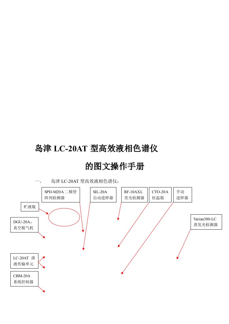 岛津LC-20AT型高效液相色谱仪的图文操作手册