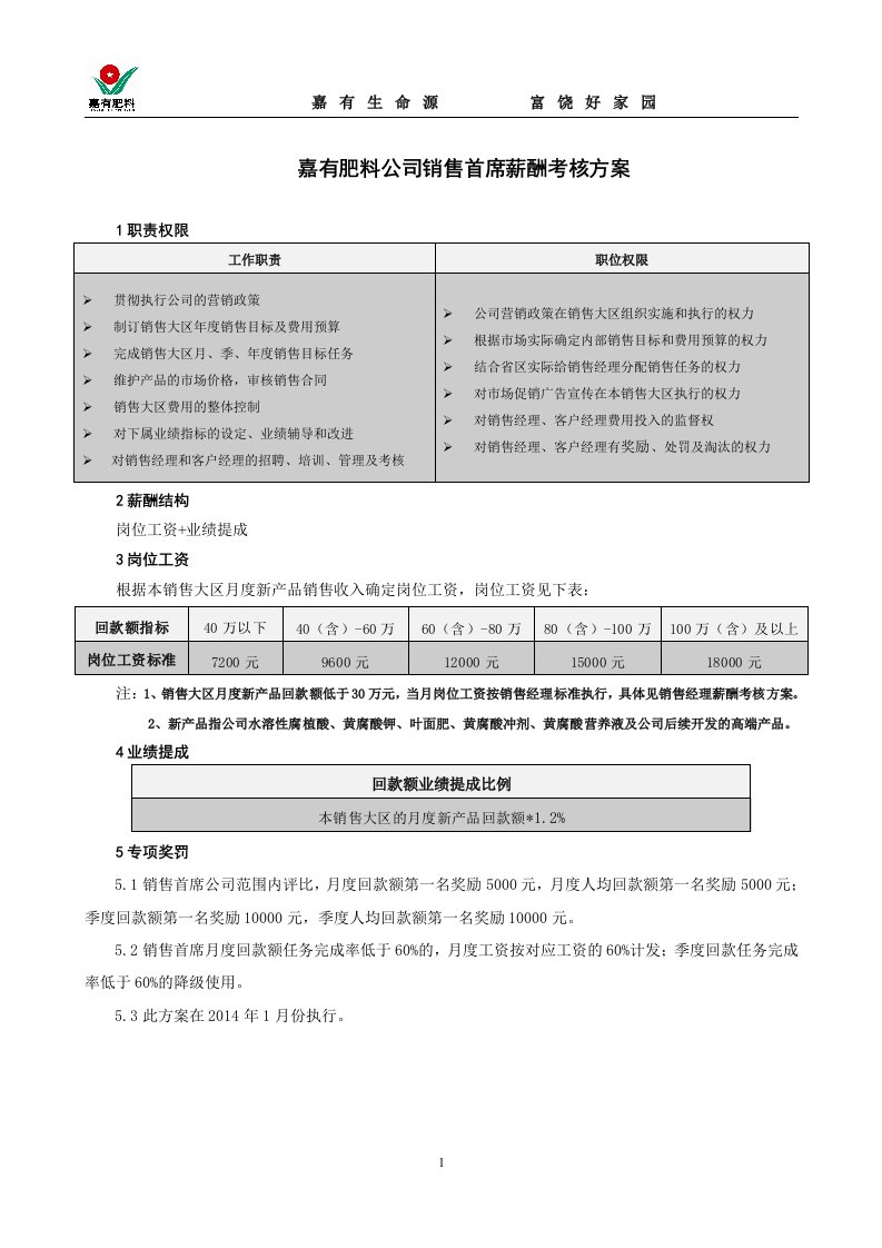 营销人员工资待遇模板