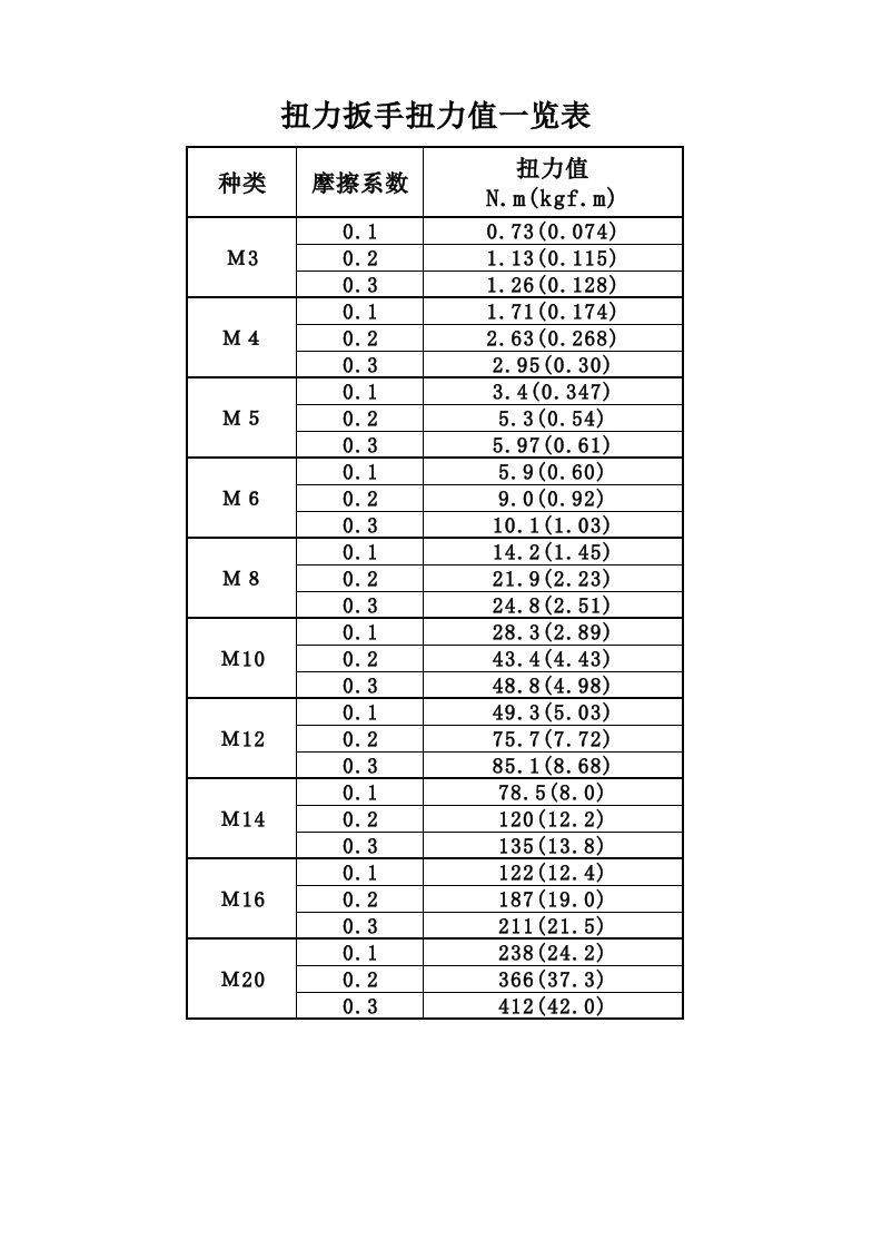 扭力扳手扭力值一览表