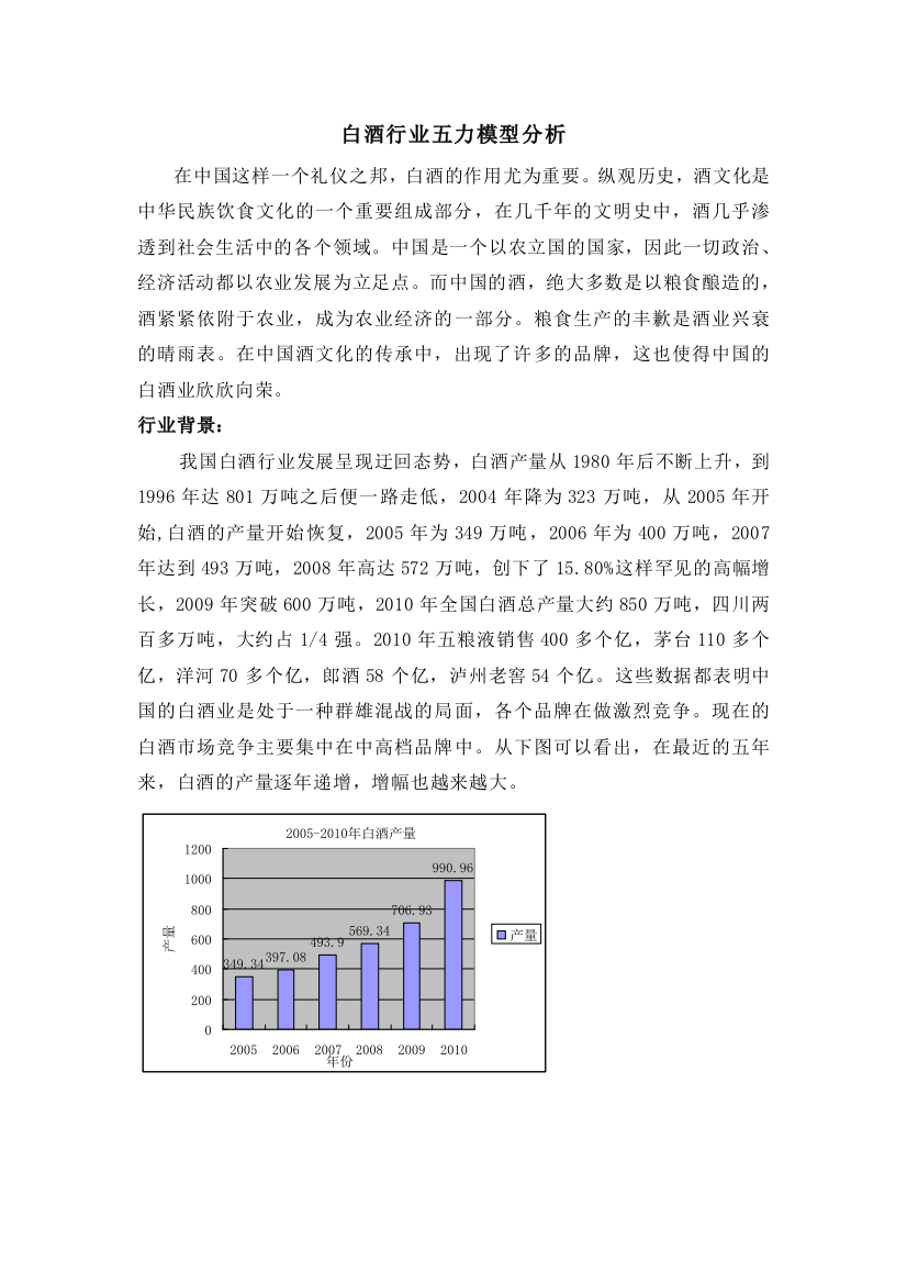 白酒行业五力模型分析