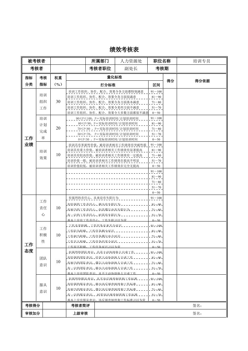 绩效管理表格-培训专员绩效考核表