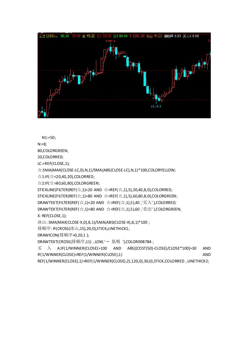 最准确的指标期货指标公式文华财经指标