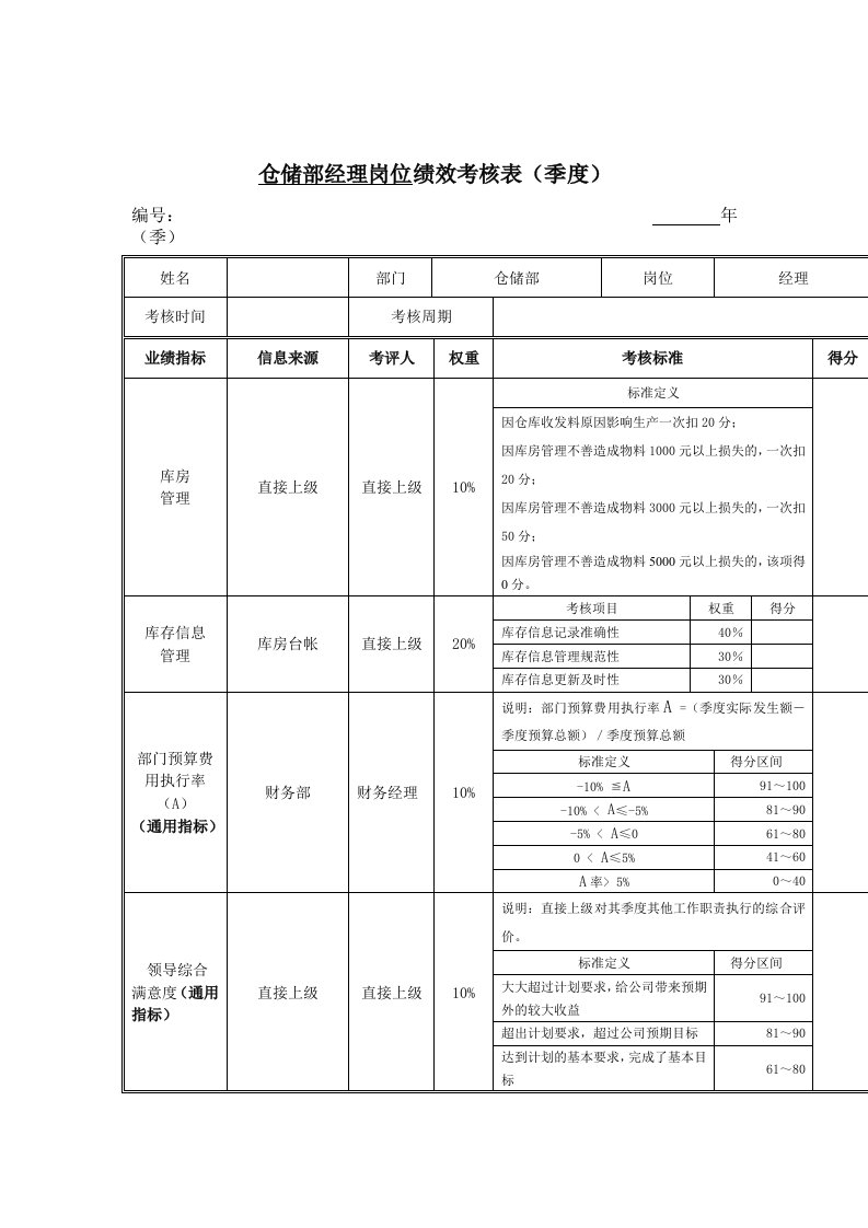 仓储部经理岗位季度绩效考核表