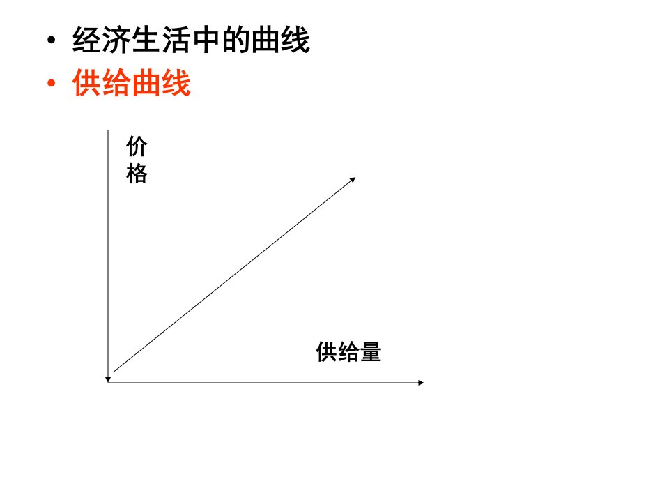 经济学中的坐标