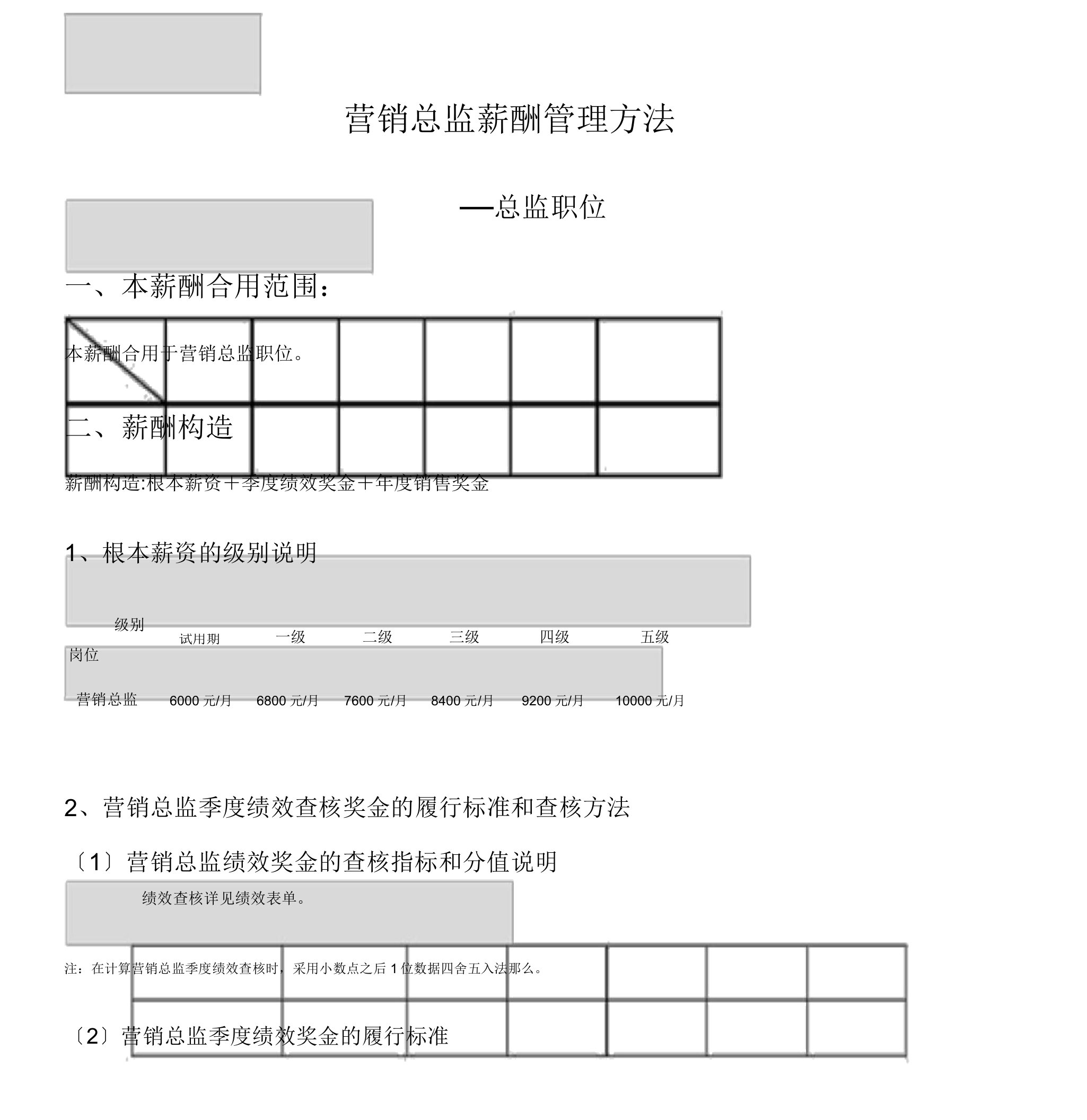 营销总监薪酬设计