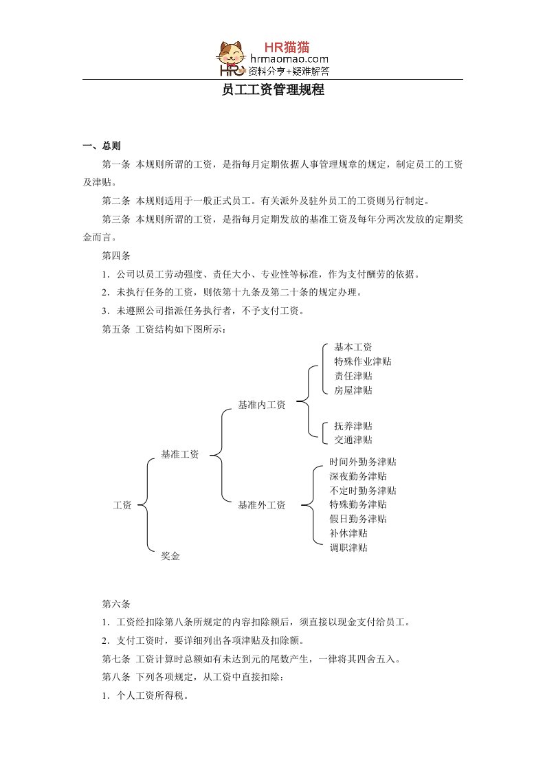 员工工资管理规程-HR猫猫