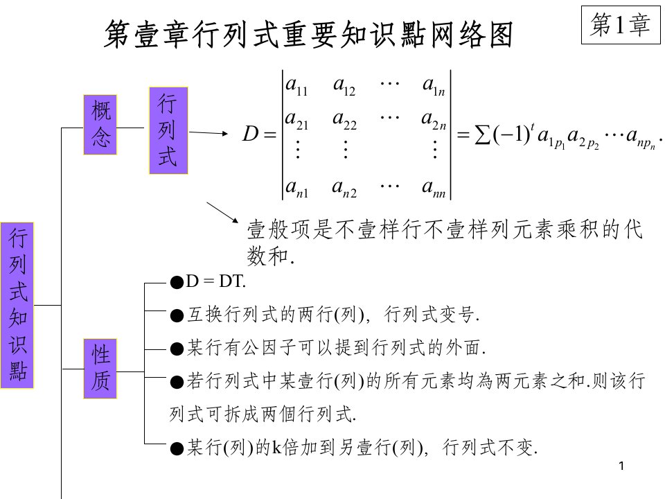 行列式习题课