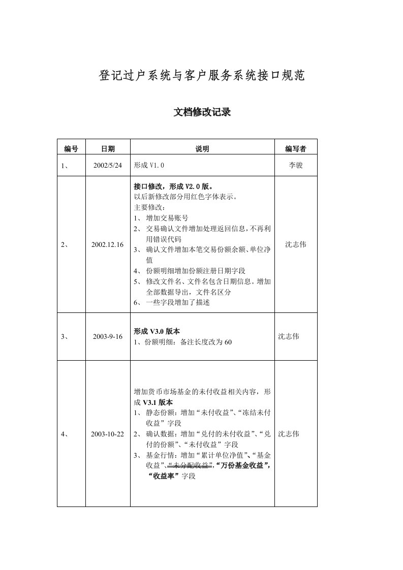 恒生公司ta与客服系统接口规范范本