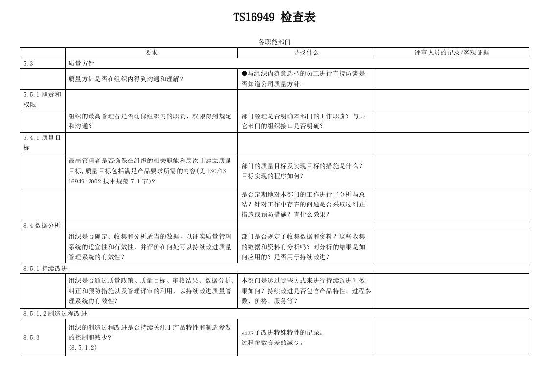 TS16949检查表