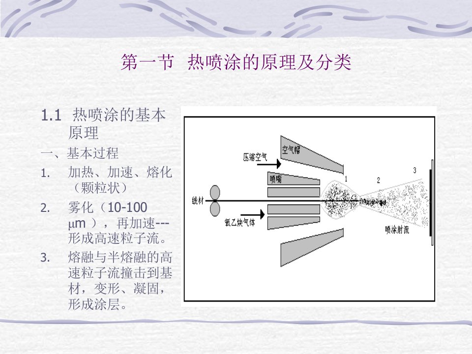 本科表面工程第2章热喷涂技术课件