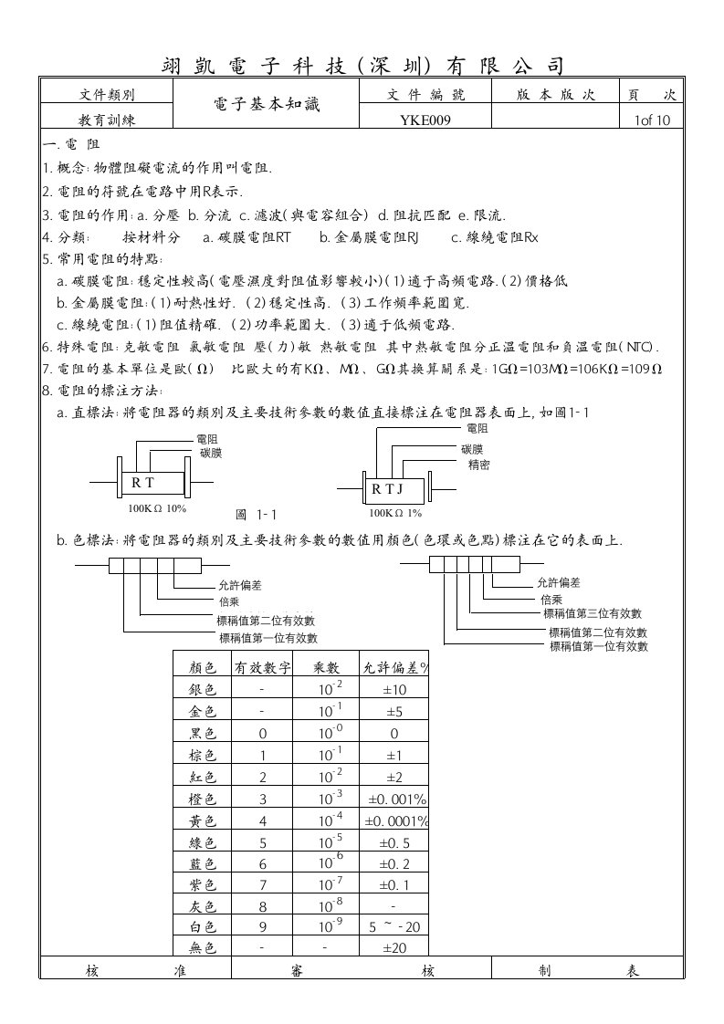 电子行业-电子知识培训