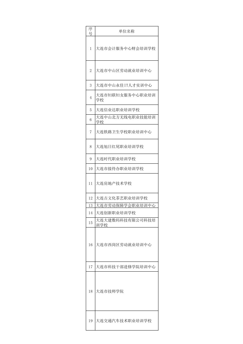 表格模板-大连市普惠制定点培训机构明细表修订版