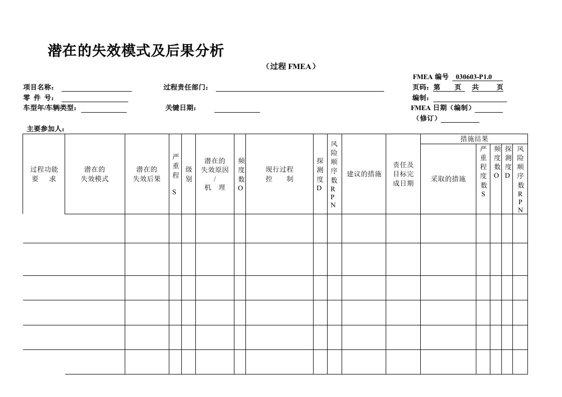 FMEA表格