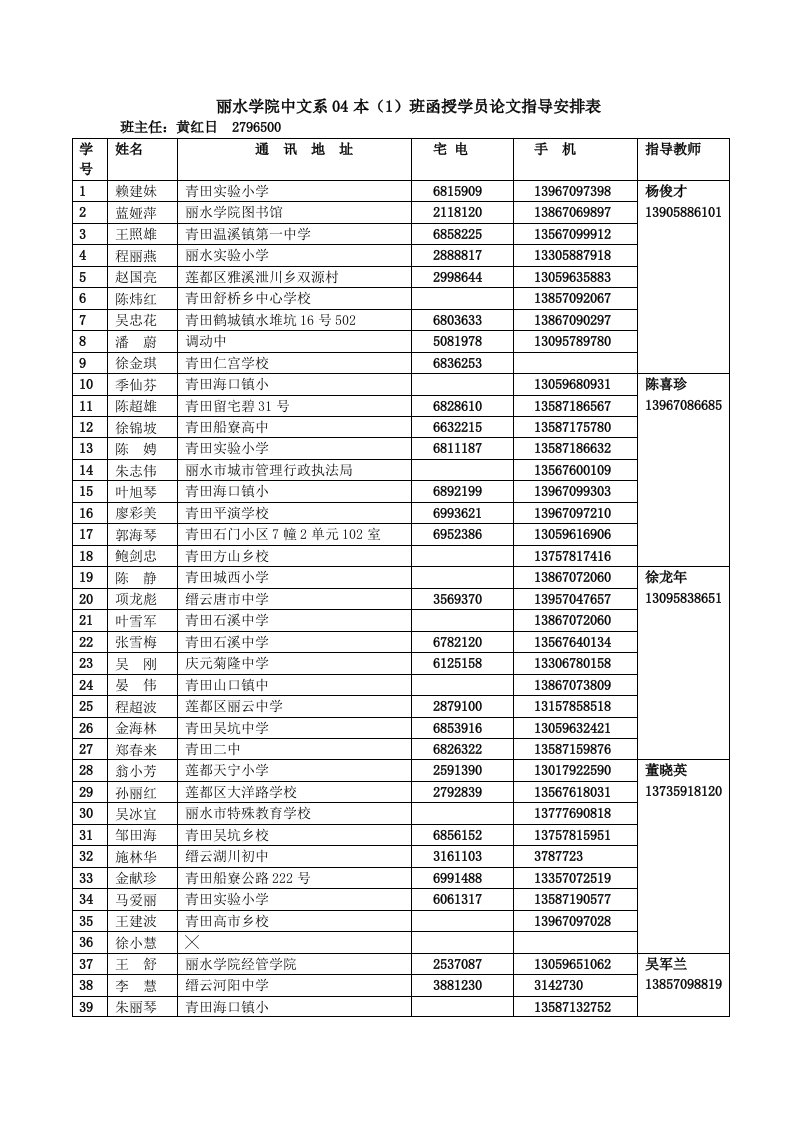 丽水学院中文系04本(1)班函授学员论文指导安排表