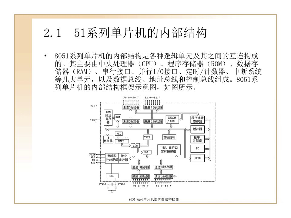 第2章51系列单片机