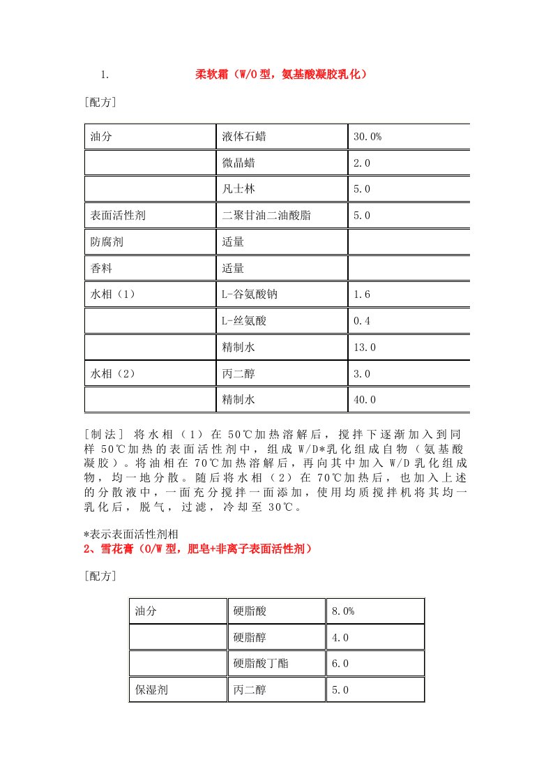 创业致富汇编手册