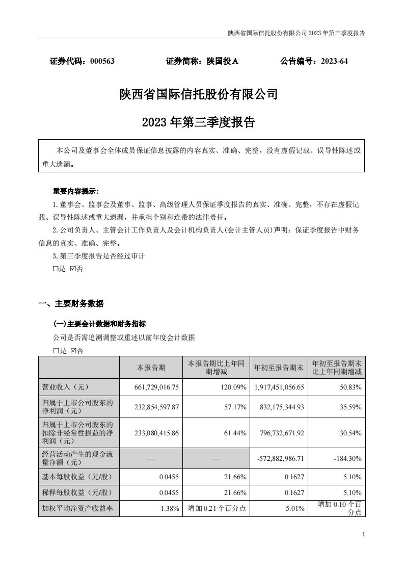 深交所-陕国投Ａ：2023年三季度报告-20231030