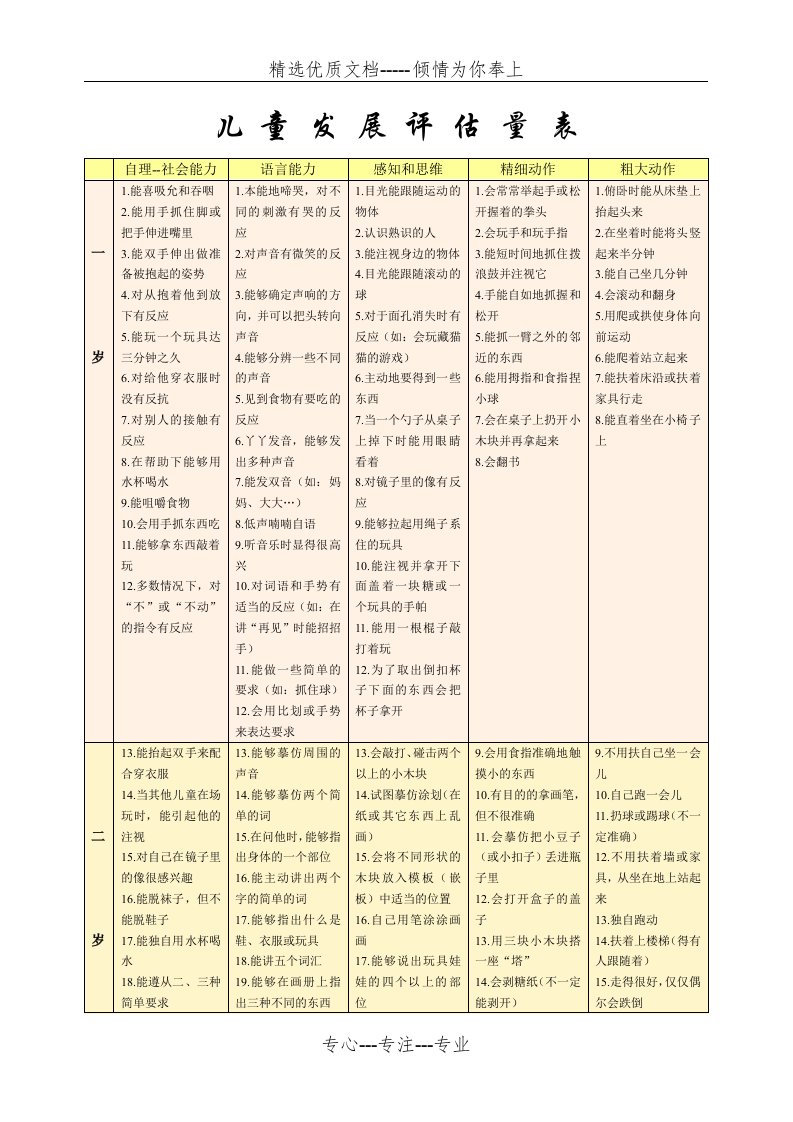 儿-童-发-展-评-估-量-表(共4页)