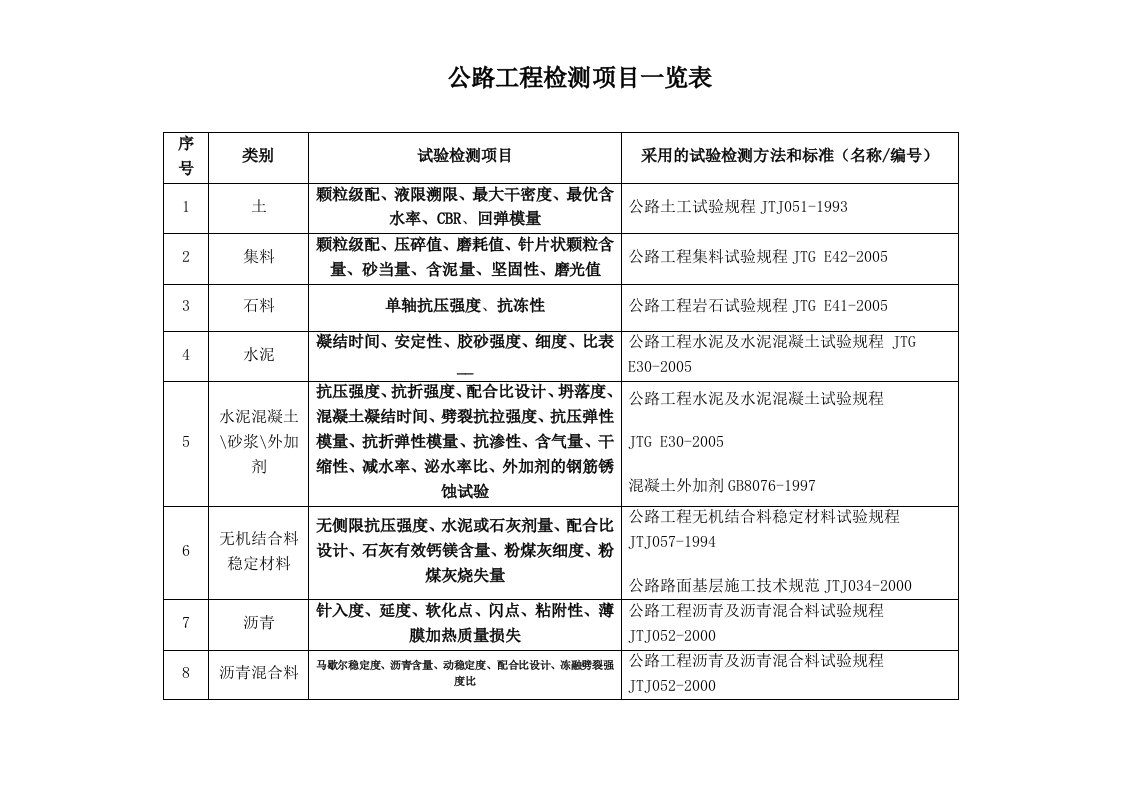 公路工程检测项目