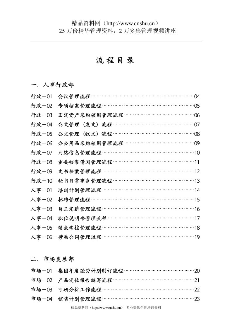 浙江某房地产集团公司全套管理流程