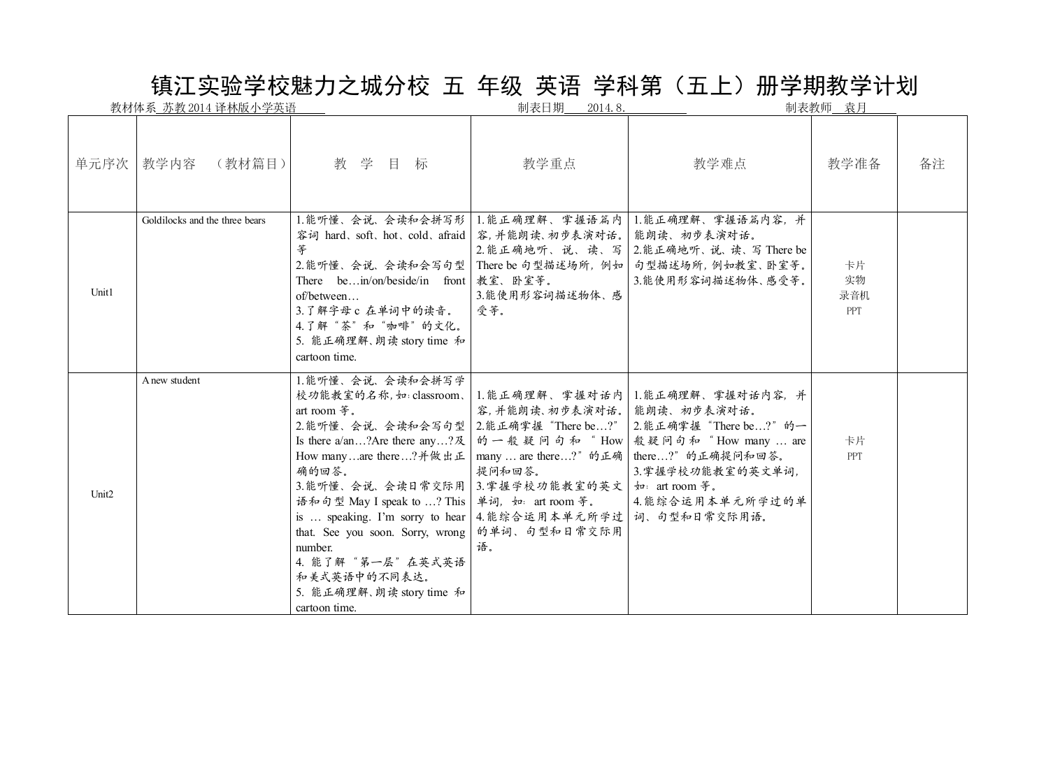 （中小学资料）五上英语教学计划表