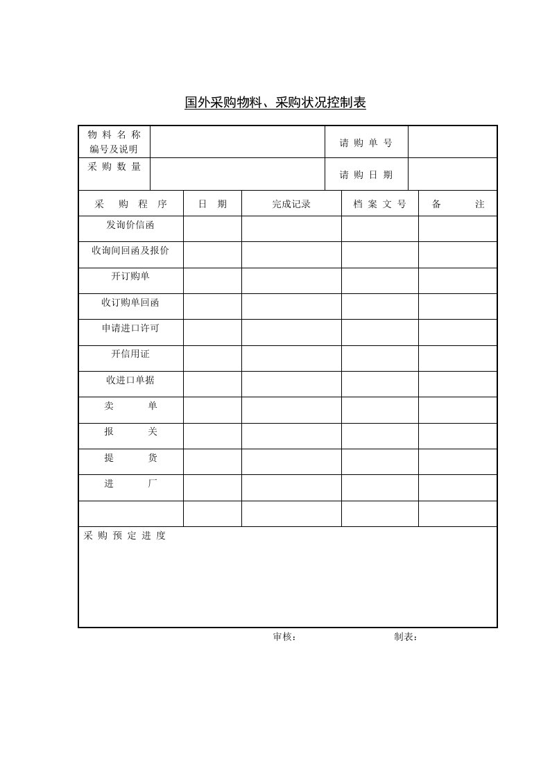 【管理精品】C060204-车外采购物料、采购状况控制表