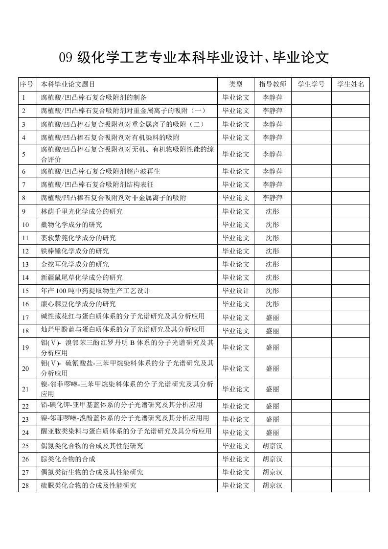 09级化学工艺专业本科毕业设计3