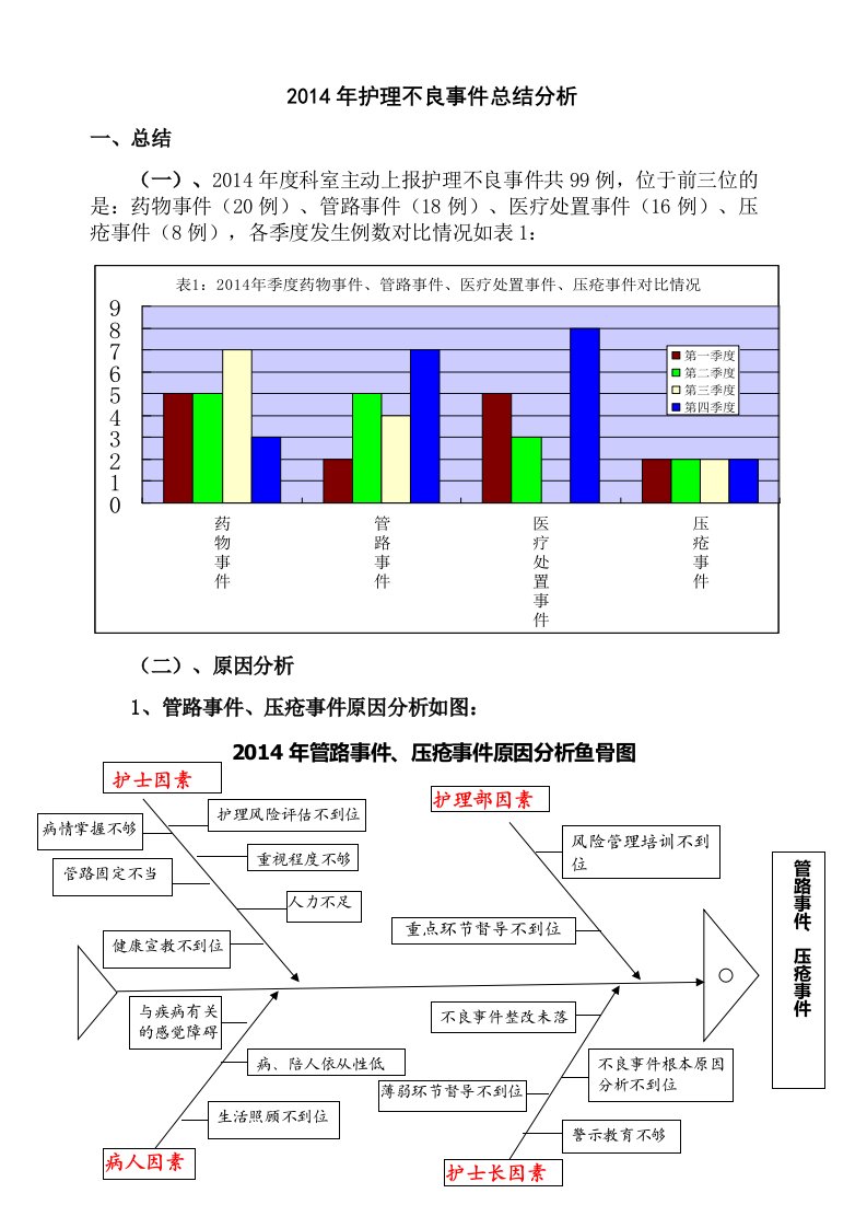 护理不良事件总结及分析