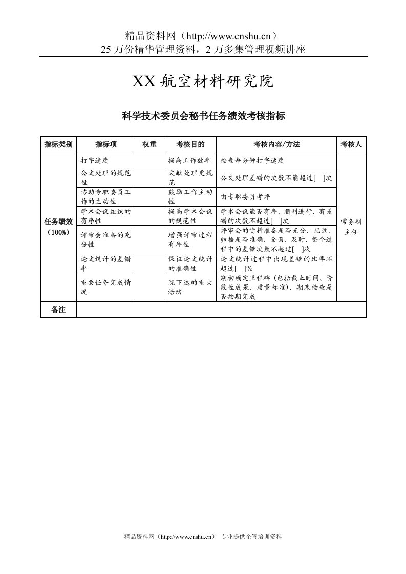 航空材料研究行业-科学技术委员会秘书任务绩效考核指标（KPI）