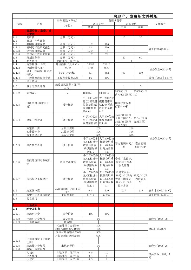 重庆税费、规费统计表