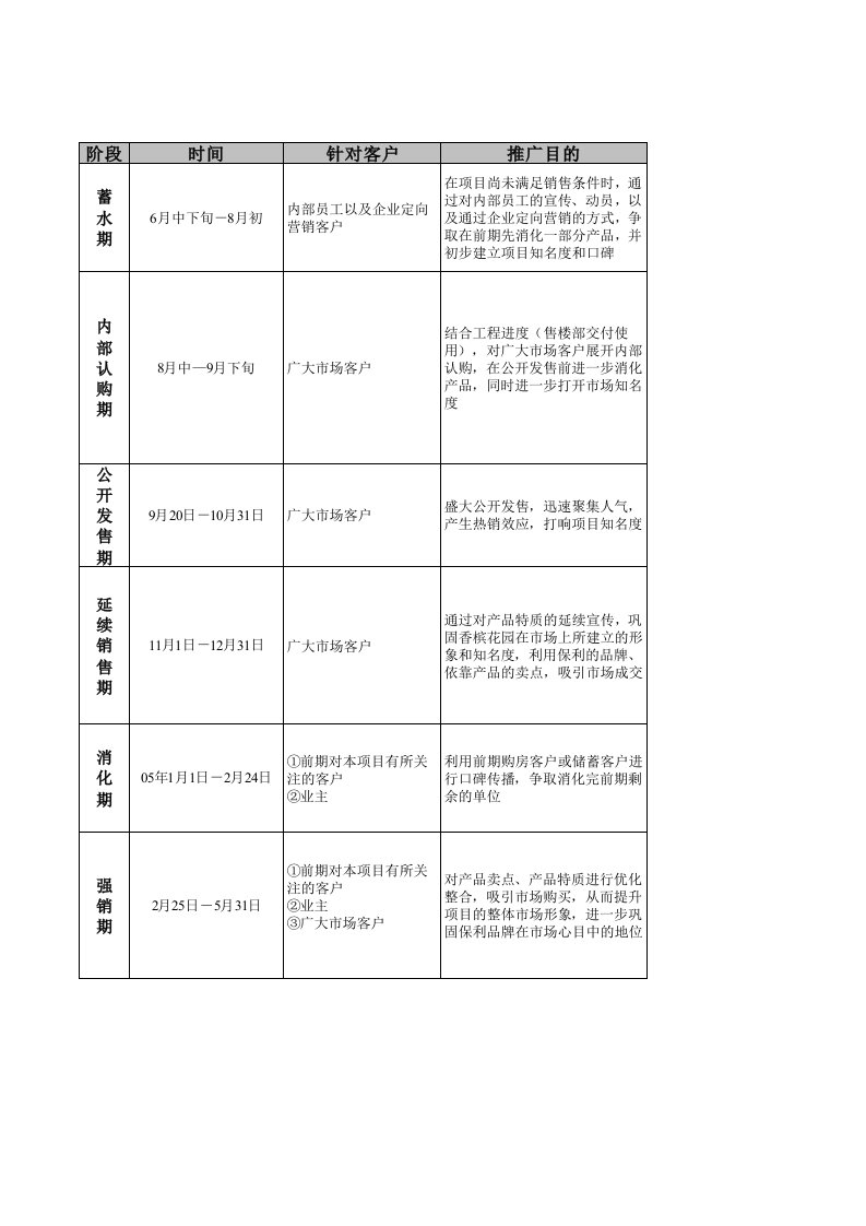 表格模板-BLC710461保利香槟花园营销部署总表