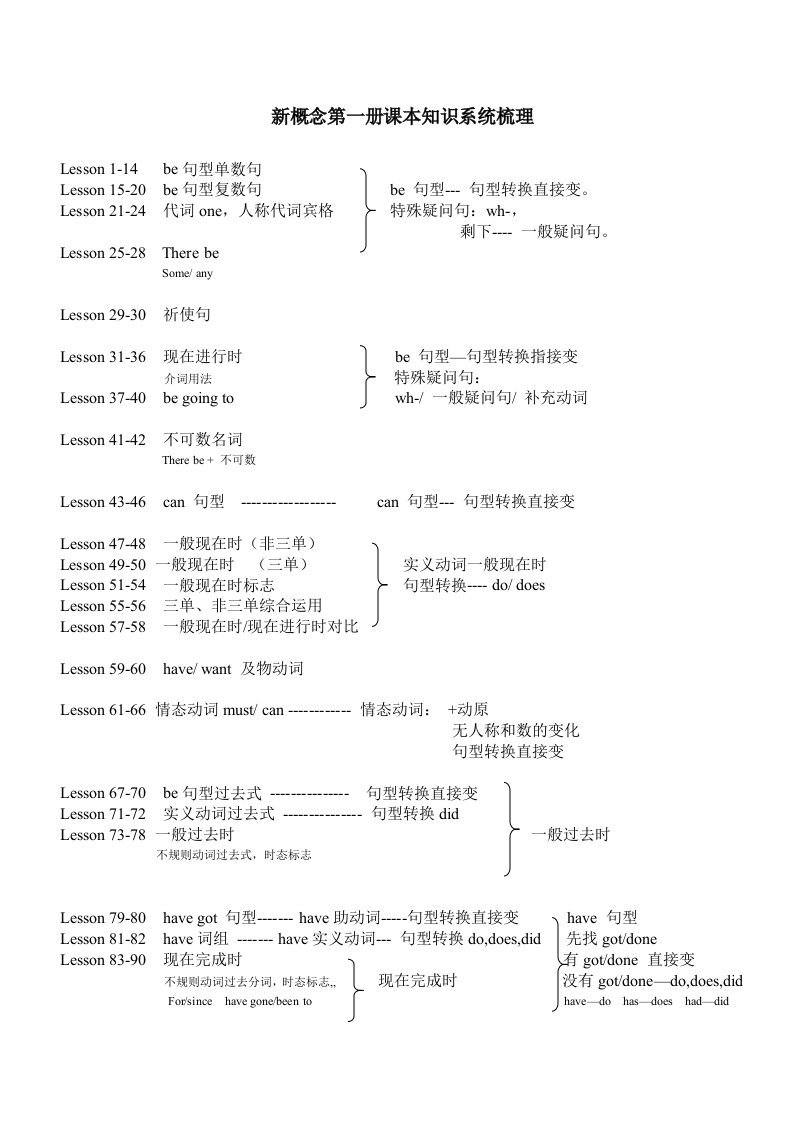 新概念一课本知识框架