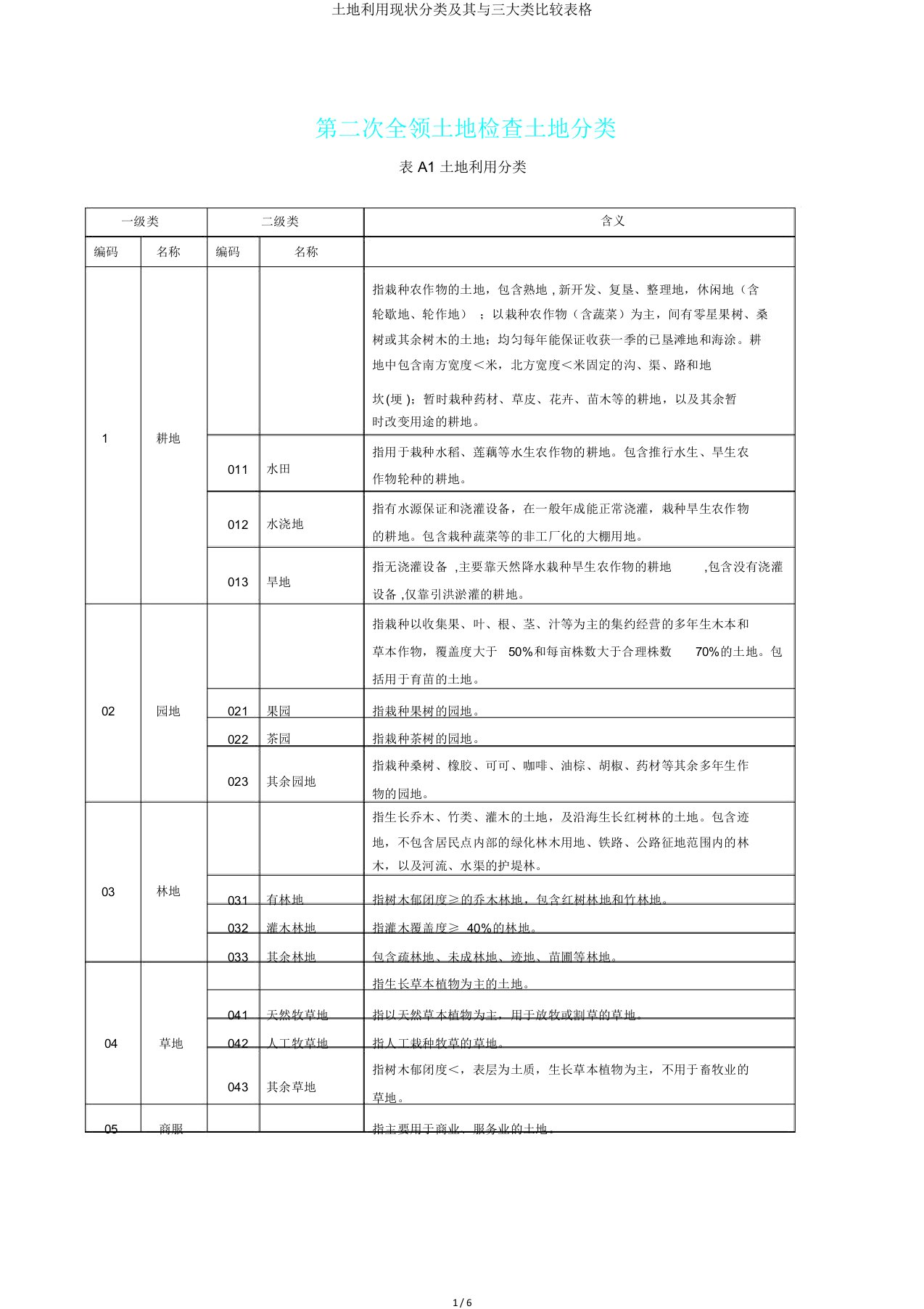 土地利用现状分类及其与三大类对照表格