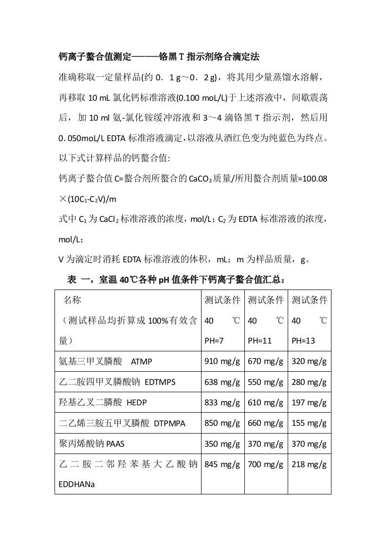 各种条件下多种螯合剂对钙离子和铁离子螯合值数据