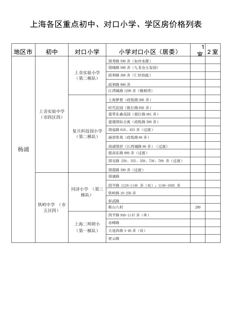 2020年上海各区重点初中、对口小学、学区房价格列表