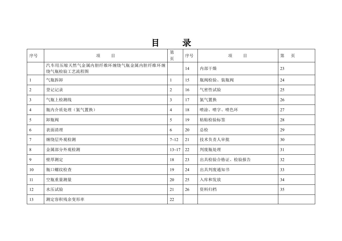 精选汽车用压缩天然气金属内胆纤维环缠绕气瓶定期检验与评