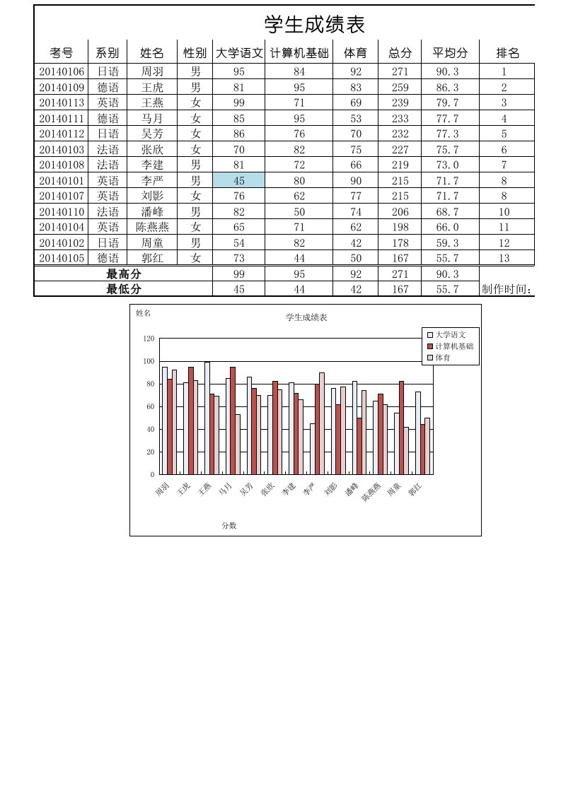 《计算机基础期末练习题》大一计算机excel作业样板