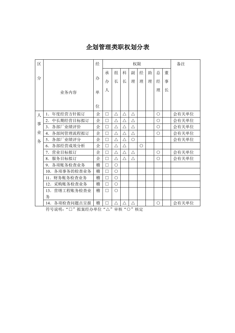 表格模板-企划管理类职权划分表