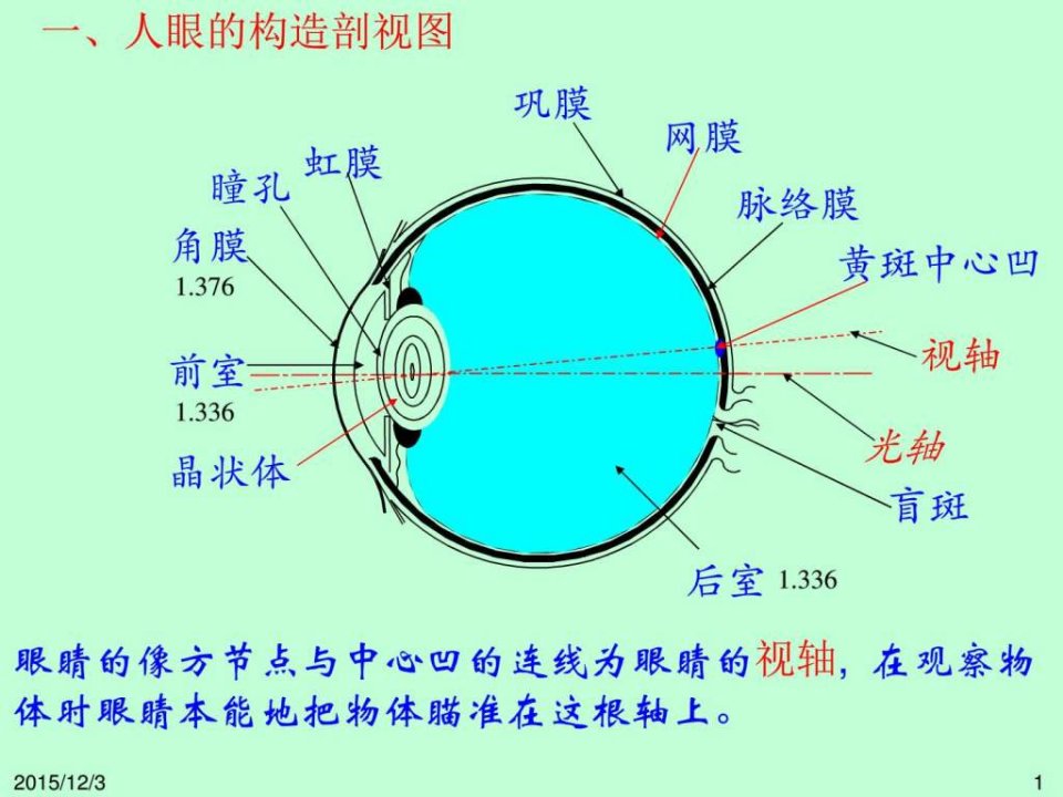 工程光学第二十一讲_机械仪表_工程科技_专业资料ppt课件