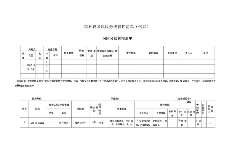 特种设备风险分级管控清单(示例)