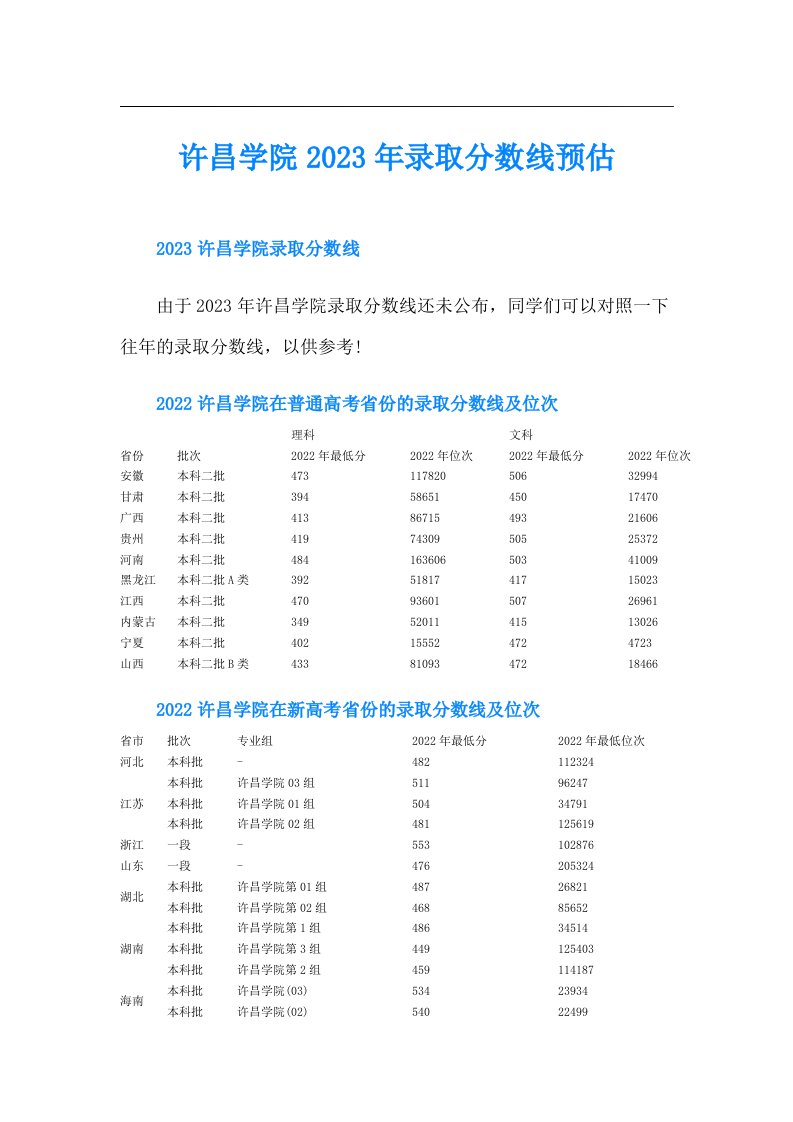 许昌学院录取分数线预估