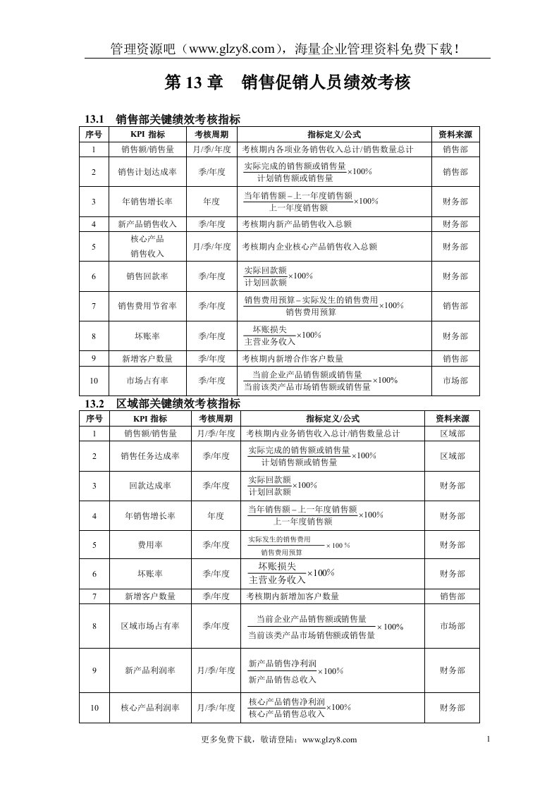 销售促销人员绩效考核(DOC