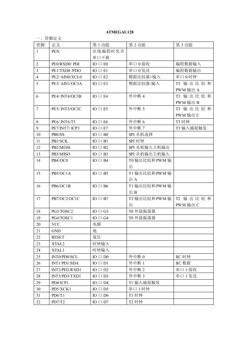 Atmegal128单片机寄存器