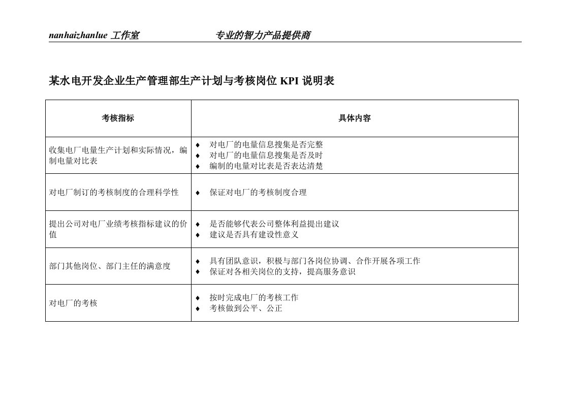 精选某水电开发企业生产管理部生产计划与考核岗位kpi说明表