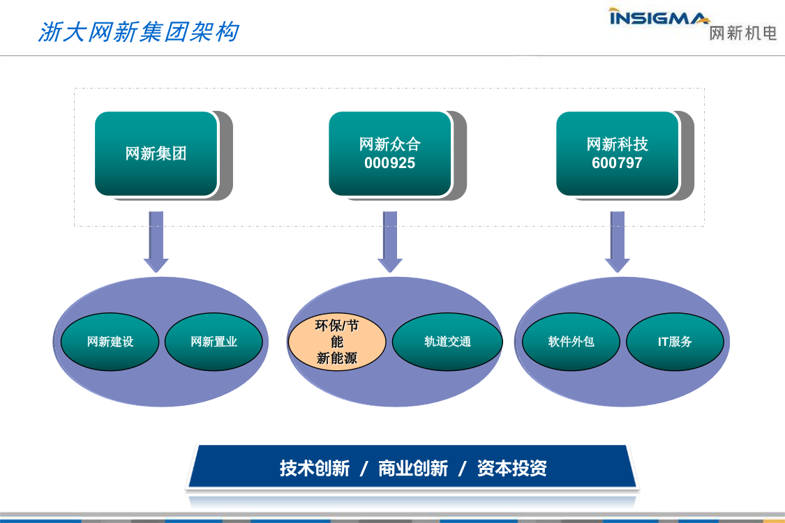 钢铁烧结烟气脱硫脱硝项目