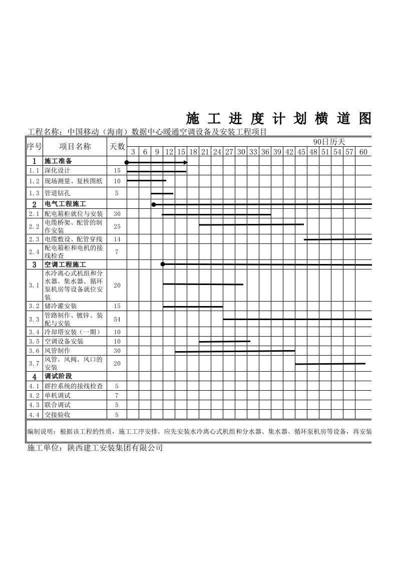 施工进度计划横道图