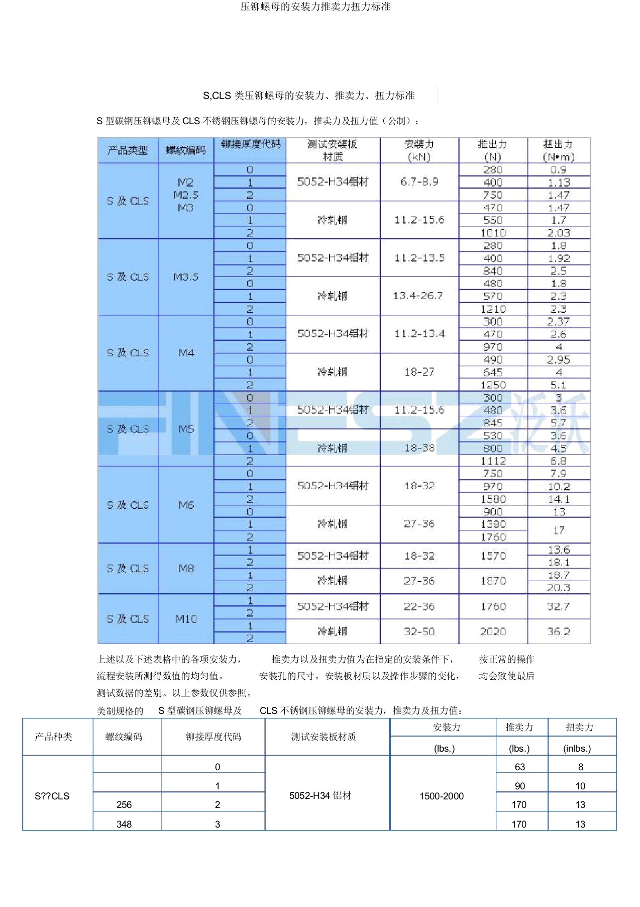 压铆螺母的安装力推出力扭力标准