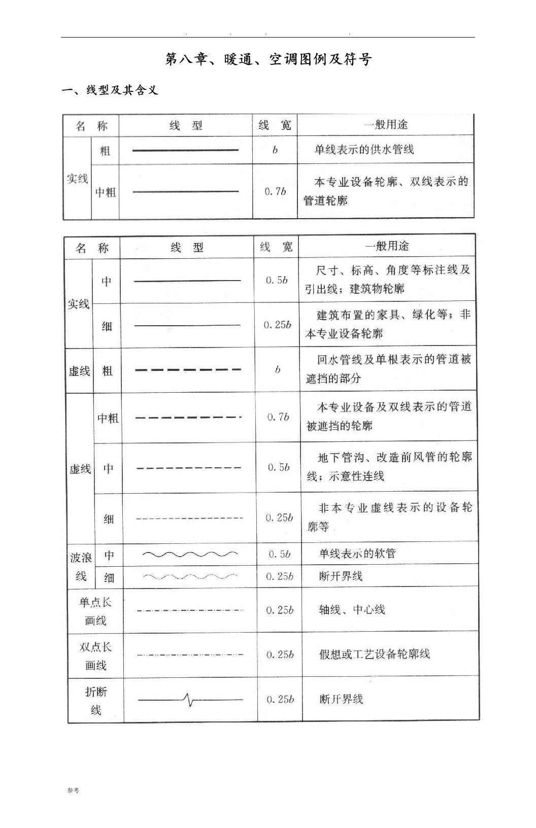 暖通空调图例与符号