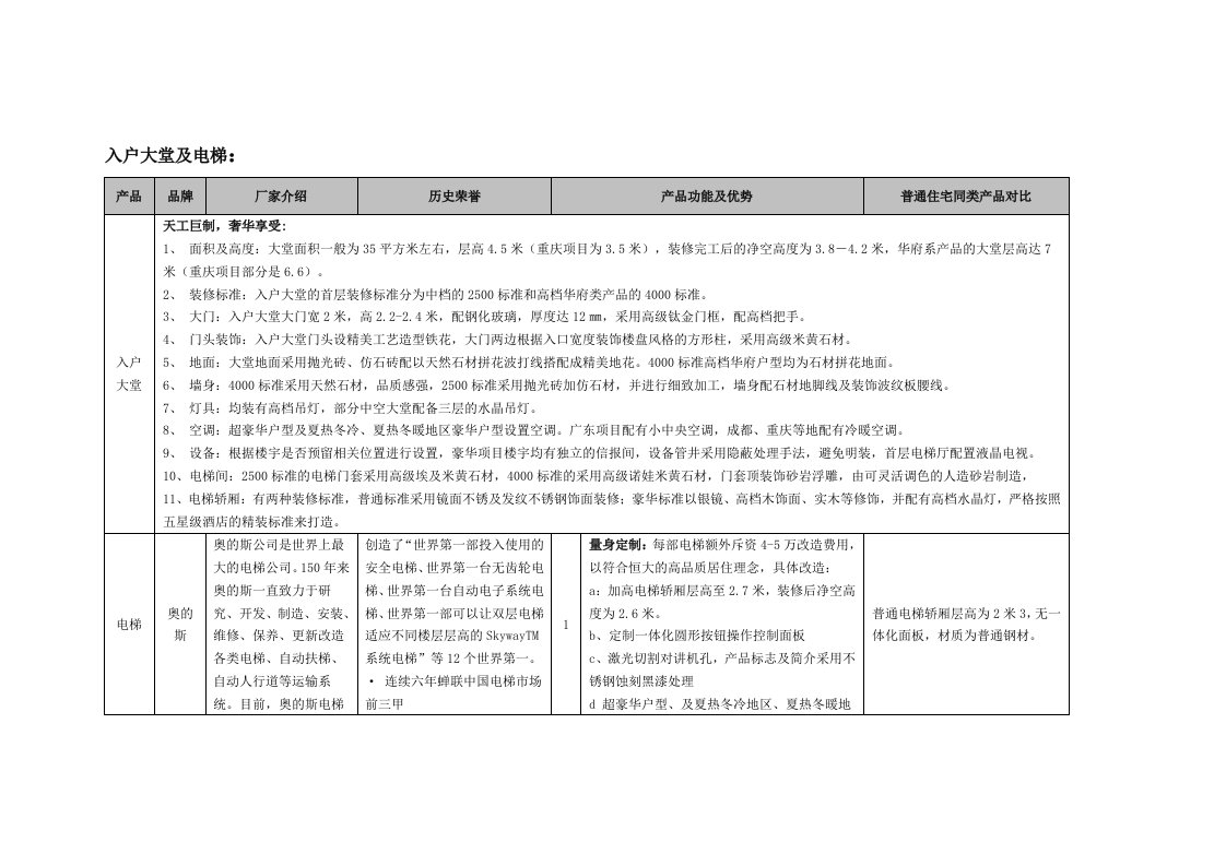 房地产项目管理-恒大地产精装修项目9a精装手册30页