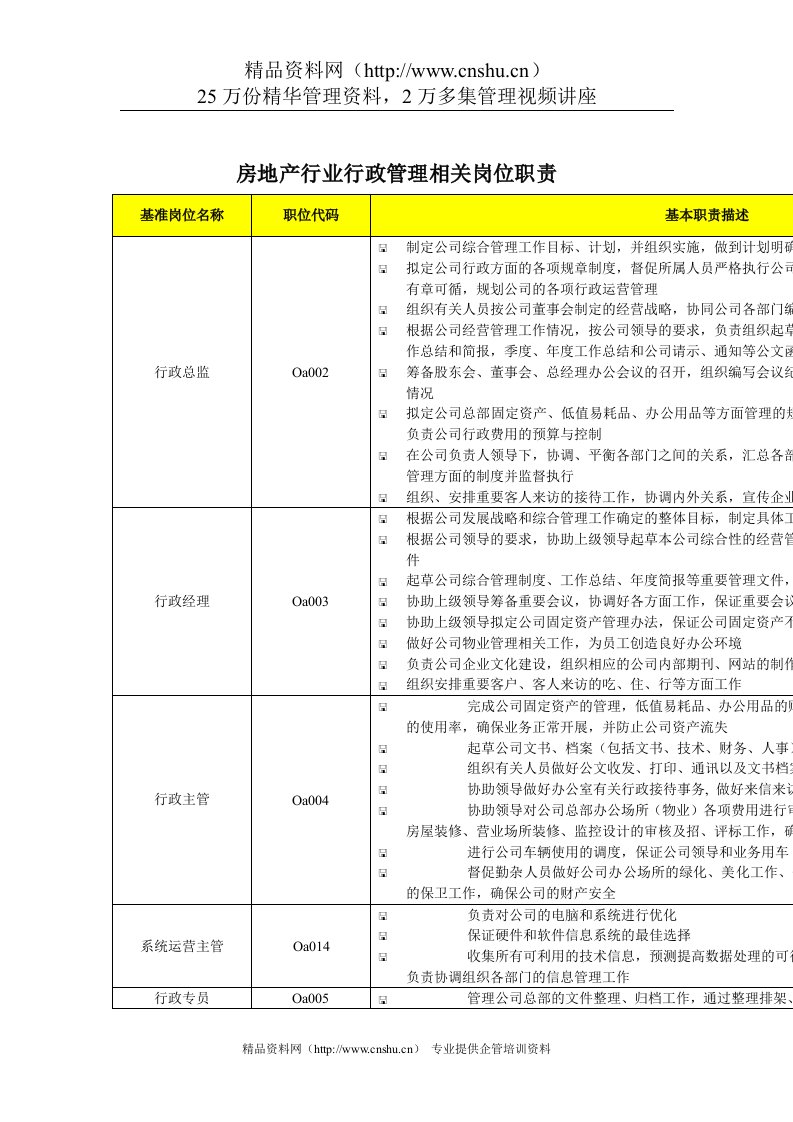 房地产行业行政管理相关岗位职责